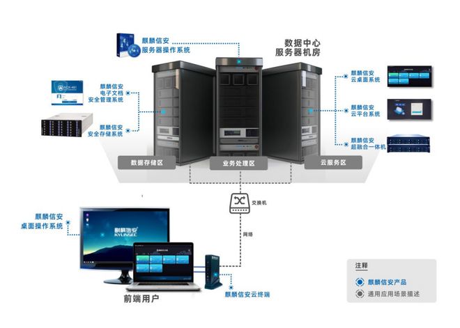 麒麟信安:&ldquo;三位一体&rdquo;为信息安全保驾护航