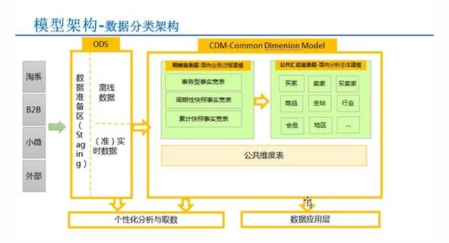 解读:企业可以不要大数据但必须要有&ldquo;数据中台&rdquo;