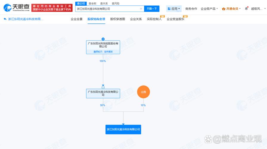 【#东阳光等在浙江成立液冷科技公司# 注册资本1亿】