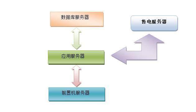 宁夏隆基宁光四表合一解决方案