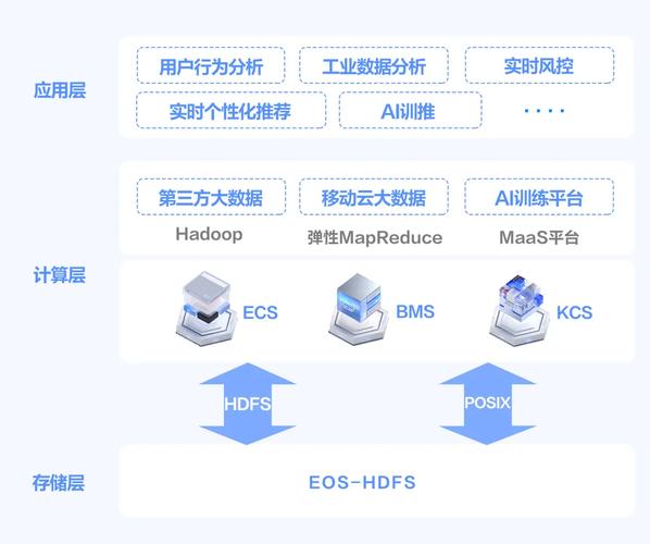 革新云存储服务,移动云为千行百业数智化发展提供先进存力支持